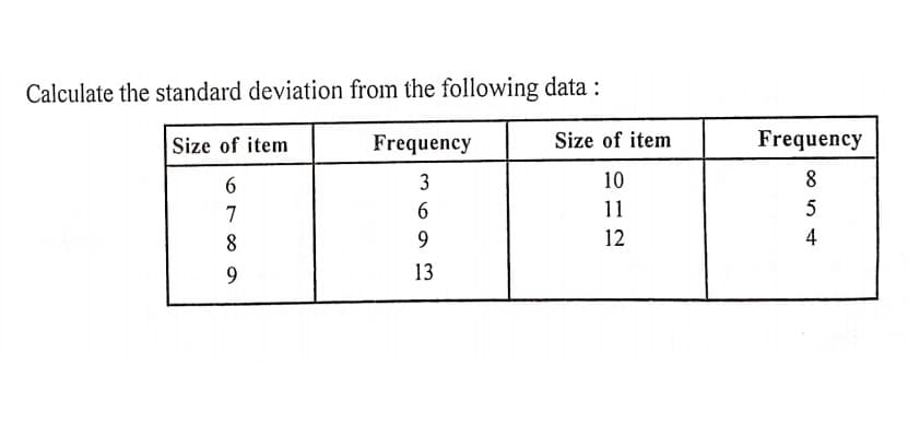 Calculate the standard deviation from the following data :
Size of item
Frequency
Size of item
Frequency
6.
3
10
7
11
5
8
9.
12
4
9.
13
