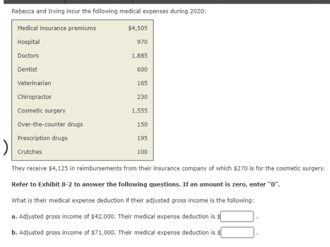 Rebecca and Irving incur the following medical expenses during 2020:
Medical insurance premiums
$4,505
Hospital
970
Doctors
1,885
Dentist
600
Veterinarian
165
Chiropractor
230
Cosmetic surgery
1,555
Over-the-counter drugs
150
Prescription drugs
195
Crutches
100
They receive $4,125 in reimbursements from their insurance company of which $270 is for the cosmetic surgery.
Refer to Exhibit 8-2 to answer the following questions. If an amount is zero, enter "0".
What is their medical expense deduction if their adjusted gross income is the following:
a. Adjusted gross income of $42,000. Their medical expense deduction is $
b. Adjusted gross income of $71,000. Their medical expense deduction is $
