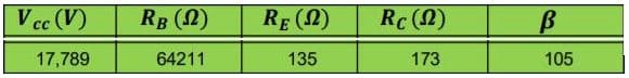 V cc (V)
RB (N)
RE (N)
Rc (2)
17,789
64211
135
173
105
