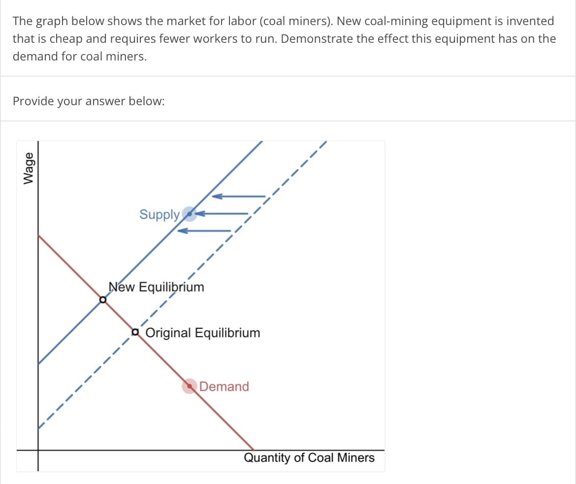 The graph below shows the market for labor (coal miners). New coal-mining equipment is invented
that is cheap and requires fewer workers to run. Demonstrate the effect this equipment has on the
demand for coal miners.
Provide your answer below:
Wage
Supply
New Equilibrium
Original Equilibrium
Demand
Quantity of Coal Miners