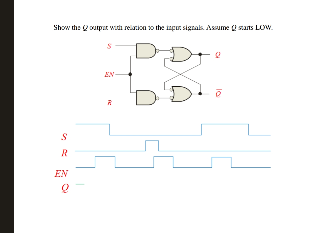 Show the Qoutput with relation to the input signals. Assume Q starts LOW.
S
R
EN
Q
S
EN
R
ē