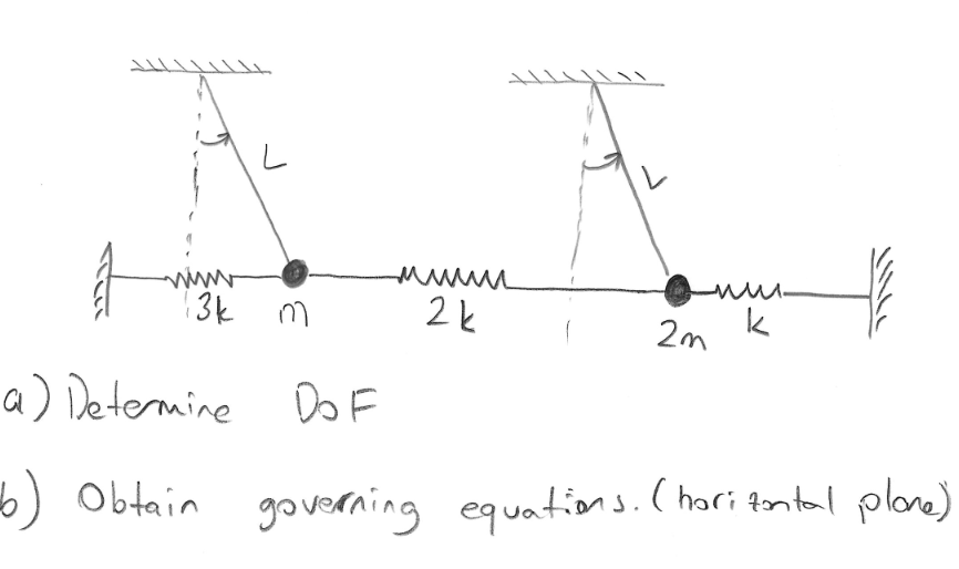 3k
2k
k
2m
a) Determine Do F
b) Obtain
governing equations.( hari tantal plone)
