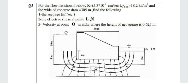 Q1 For the flow net shown below, K=(5.3*10* cm/sec ).Ysat=18.2 kn/m' and
the wide of concrete dam =305 m ,find the following
1-the seepage (m'/sec)
2-the effective stress at point L,N
3- Velocity at point O in m/hr where the height of net square is 0.625 m.
30 m
6 m
