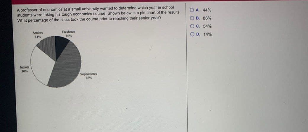 A professor of economics at a small university wanted to determine which year in school
students were taking his tough economics course. Shown below is a pie chart of the results.
What percentage of the class took the course prior to reaching their senior year?
O A. 44%
O B. 86%
OC. 54%
Scniors
14%
Freshmen
10%
O D. 14%
Juniors
30%
Sophomores
46%
