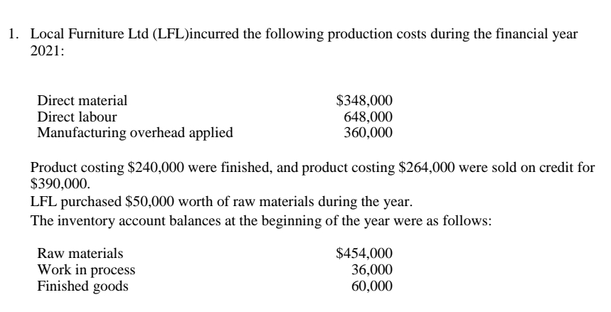 1. Local Furniture Ltd (LFL)incurred the following production costs during the financial year
2021:
Direct material
Direct labour
Manufacturing overhead applied
$348,000
648,000
360,000
Product costing $240,000 were finished, and product costing $264,000 were sold on credit for
$390,000.
LFL purchased $50,000 worth of raw materials during the year.
The inventory account balances at the beginning of the year were as follows:
Raw materials
Work in process
Finished goods
$454,000
36,000
60,000