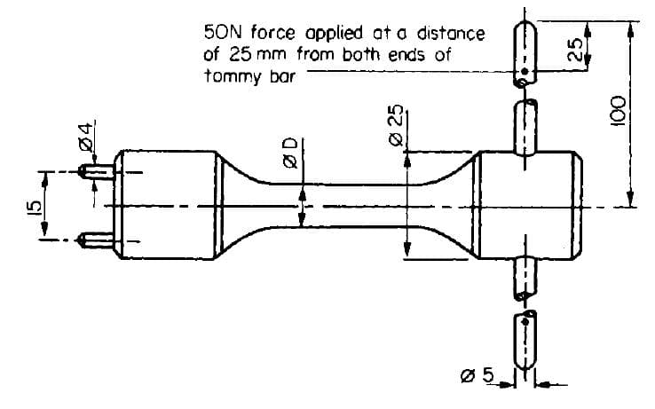 5ON force applied at a distance
of 25 mm from both ends of
tommy bar
Ø25
25
