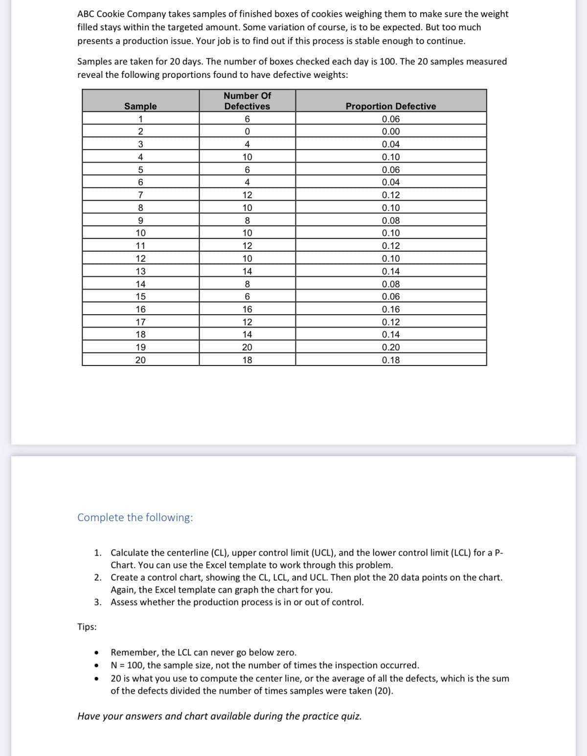ABC Cookie Company takes samples of finished boxes of cookies weighing them to make sure the weight
filled stays within the targeted amount. Some variation of course, is to be expected. But too much
presents a production issue. Your job is to find out if this process is stable enough to continue.
Samples are taken for 20 days. The number of boxes checked each day is 100. The 20 samples measured
reveal the following proportions found to have defective weights:
Number Of
Defectives
Sample
1
Proportion Defective
0.06
6
2
0
0.00
3
4
0.04
4
10
0.10
5
6
0.06
6
4
0.04
7
12
0.12
8
10
0.10
9
8
0.08
10
10
0.10
11
12
0.12
12
10
0.10
13
14
0.14
14
8
0.08
15
6
0.06
16
16
0.16
17
12
0.12
18
14
0.14
19
20
0.20
20
18
0.18
Complete the following:
1. Calculate the centerline (CL), upper control limit (UCL), and the lower control limit (LCL) for a P-
Chart. You can use the Excel template to work through this problem.
2. Create a control chart, showing the CL, LCL, and UCL. Then plot the 20 data points on the chart.
Again, the Excel template can graph the chart for you.
3. Assess whether the production process is in or out of control.
Tips:
●
Remember, the LCL can never go below zero.
●
N = 100, the sample size, not the number of times the inspection occurred.
●
20 is what you use to compute the center line, or the average of all the defects, which is the sum
of the defects divided the number of times samples were taken (20).
Have your answers and chart available during the practice quiz.