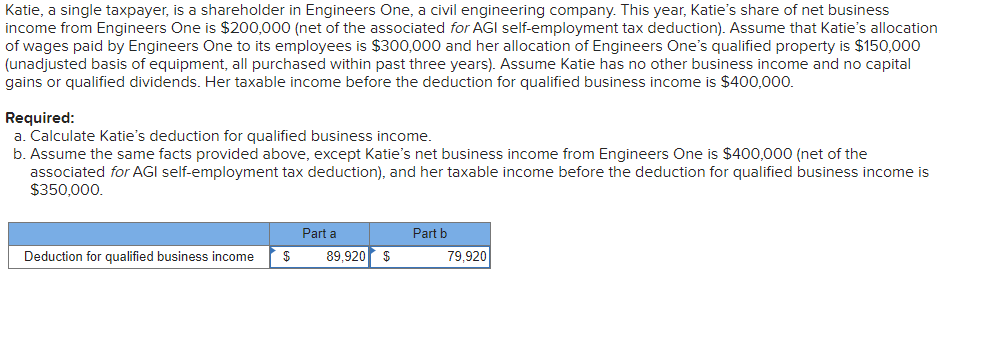 Katie, a single taxpayer, is a shareholder in Engineers One, a civil engineering company. This year, Katie's share of net business
income from Engineers One is $200,000 (net of the associated for AGI self-employment tax deduction). Assume that Katie's allocation
of wages paid by Engineers One to its employees is $300,000 and her allocation of Engineers One's qualified property is $150,000
(unadjusted basis of equipment, all purchased within past three years). Assume Katie has no other business income and no capital
gains or qualified dividends. Her taxable income before the deduction for qualified business income is $400,000.
Required:
a. Calculate Katie's deduction for qualified business income.
b. Assume the same facts provided above, except Katie's net business income from Engineers One is $400,000 (net of the
associated for AGI self-employment tax deduction), and her taxable income before the deduction for qualified business income is
$350,000.
Part a
Part b
Deduction for qualified business income
89,920
$
79,920
