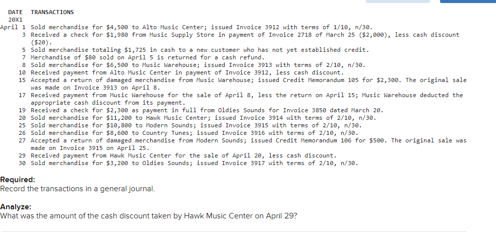 DATE
TRANSACTIONS
20X1
April 1 Sold merchandise for $4,500 to Alto Music Center; issued Invoice 3912 with terms of 1/10, n/30.
3 Received a check for $1,980 from Music Supply Store in payment of Invoice 2718 of March 25 ($2,000), less cash discount
($20).
5 Sold merchandise totaling $1,725 in cash to a new customer who has not yet established credit.
7 Merchandise of $80 sold on April 5 is returned for a cash refund.
8 Sold merchandise for $6,500
Music Warehouse; issued Invoice 3913 with terms of 2/10, n/30.
10 Received payment from Alto Music Center in payment of Invoice 3912, less cash discount.
15 Accepted a return of damaged merchandise from Music Warehouse; issued Credit Memorandum 105 for $2,300. The original sale
was made on Invoice 3913 on April 8.
17 Received payment from Music Warehouse for the sale of April 8, less the return on April 15; Music Warehouse deducted the
appropriate cash discount from its payment.
19 Received a check for $2,300 as payment in full from Oldies Sounds for Invoice 3850 dated March 20.
20 Sold merchandise for $11, 200 to Hawk Music Center; issued Invoice 3914 with terms of 2/10, n/30.
25 Sold merchandise for $10,800 to Modern Sounds; issued Invoice 3915 with terms of 2/10, n/30.
26 Sold merchandise for $8,600 to Country Tunes; issued Invoice 3916 with terms of 2/10, n/30.
27 Accepted a return of damaged merchandise from Modern Sounds; issued Credit Memorandum 106 for $500. The original sale was
made on Invoice 3915 on April 25.
29 Received payment from Hawk Music Center for the sale of April 20, less cash discount.
30 Sold merchandise for $3,200 to 0ldies Sounds; issued Invoice 3917 with terms of 2/10, n/30.
Required:
Record the transactions in a general journal.
Analyze:
What was the amount of the cash discount taken by Hawk Music Center on April 29?
