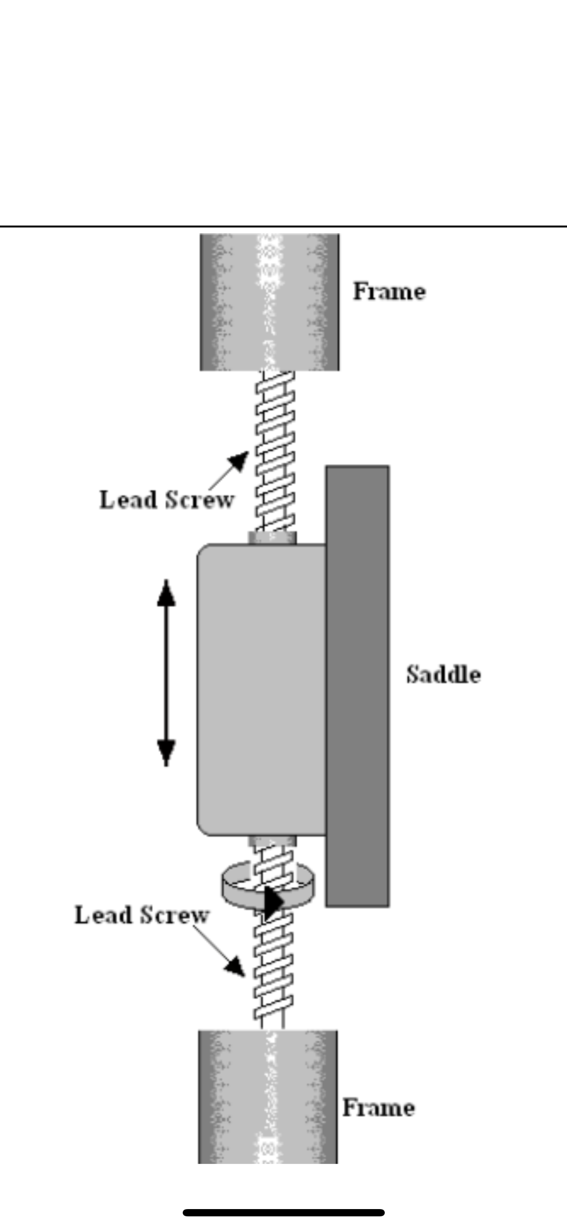 Lead Screw
Lead Screw
Frame
Saddle
Frame