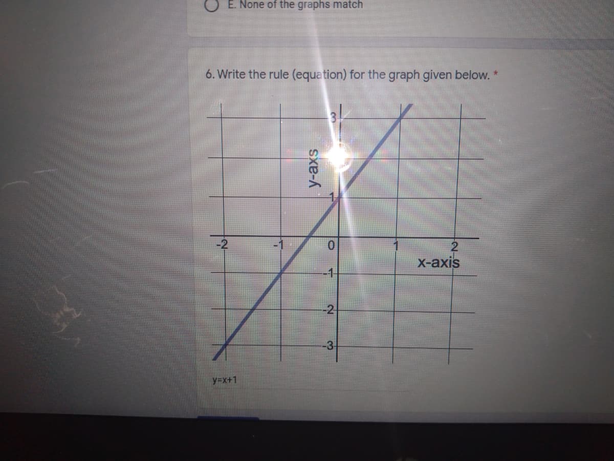 O E. None of the graphs match
6. Write the rule (equation) for the graph given below. *
0.
X-аxis
-1-
-3-
y3x+1
y-axs
