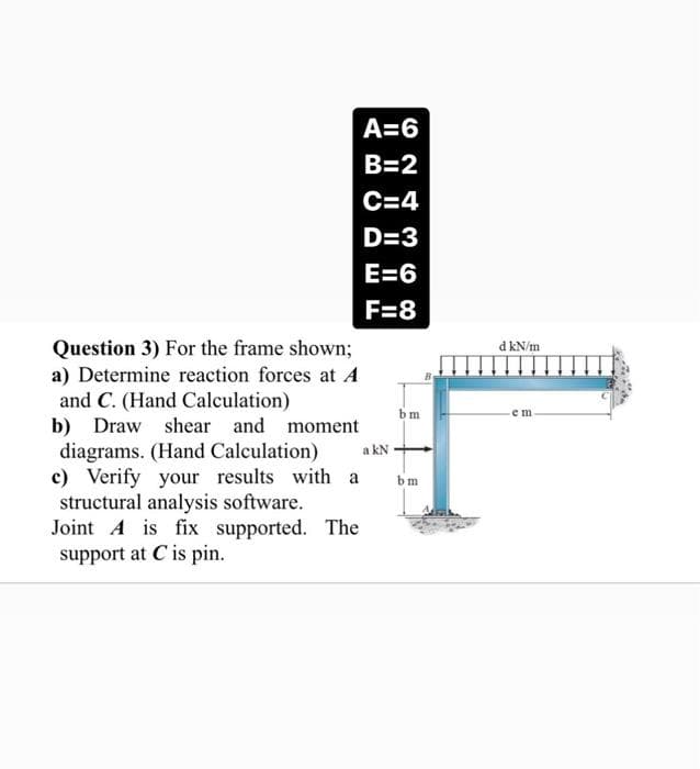 A=6
B=2
C=4
D=3
E=6
F=8
Question 3) For the frame shown;
a) Determine reaction forces at A
and C. (Hand Calculation)
b) Draw shear and moment
diagrams. (Hand Calculation)
c) Verify your results with a
structural analysis software.
Joint A is fix supported. The
support at C is pin.
d kN/m
bm
em
a kN
om
