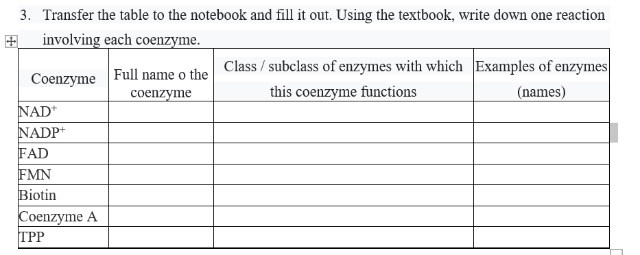 3. Transfer the table to the notebook and fill it out. Using the textbook, write down one reaction
involving each coenzyme.
Class / subclass of enzymes with which Examples of enzymes
Full name o the
Сoenzyme
coenzyme
this coenzyme functions
(names)
NAD+
NADP+
FAD
FMN
Biotin
Coenzyme A
ТРP
