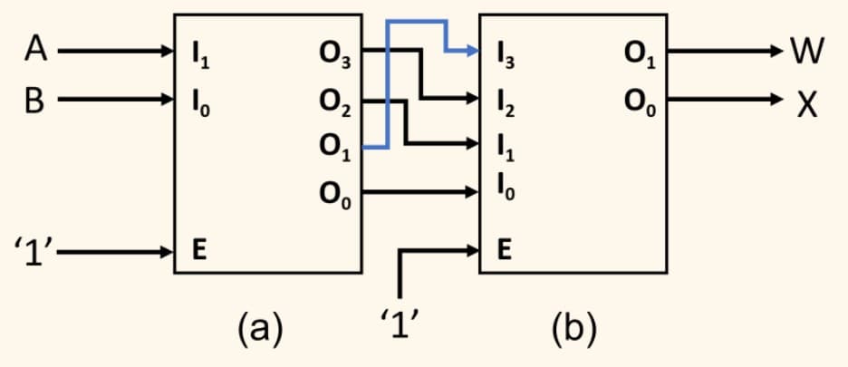 A
0,
3
3
В
O2
0,
'1'–
E
E
-
(a)
'1'
(b)
