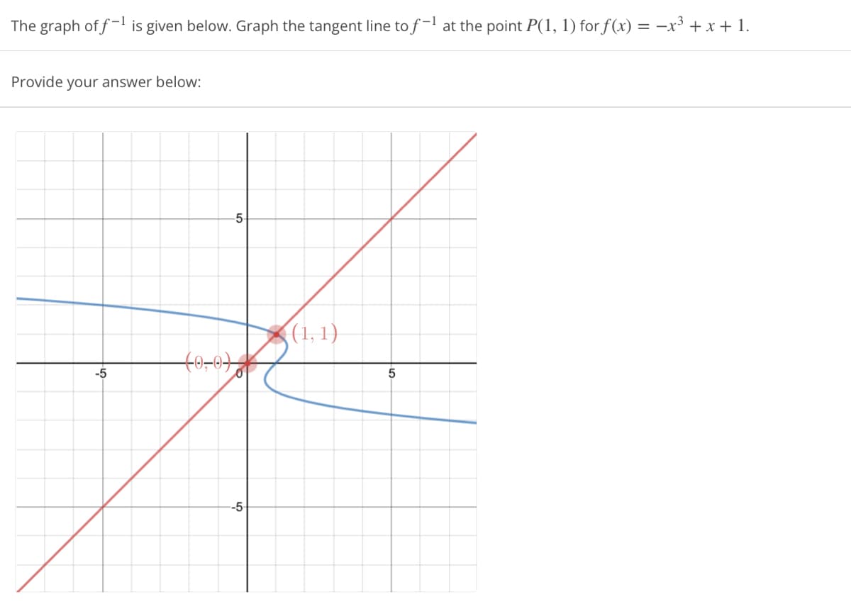 The graph of f-¹ is given below. Graph the tangent line to f-¹ at the point P(1, 1) for f(x) = −x³ + x + 1.
Provide your answer below:
-5
-5
(0-0)
--5-
(1,1)
5