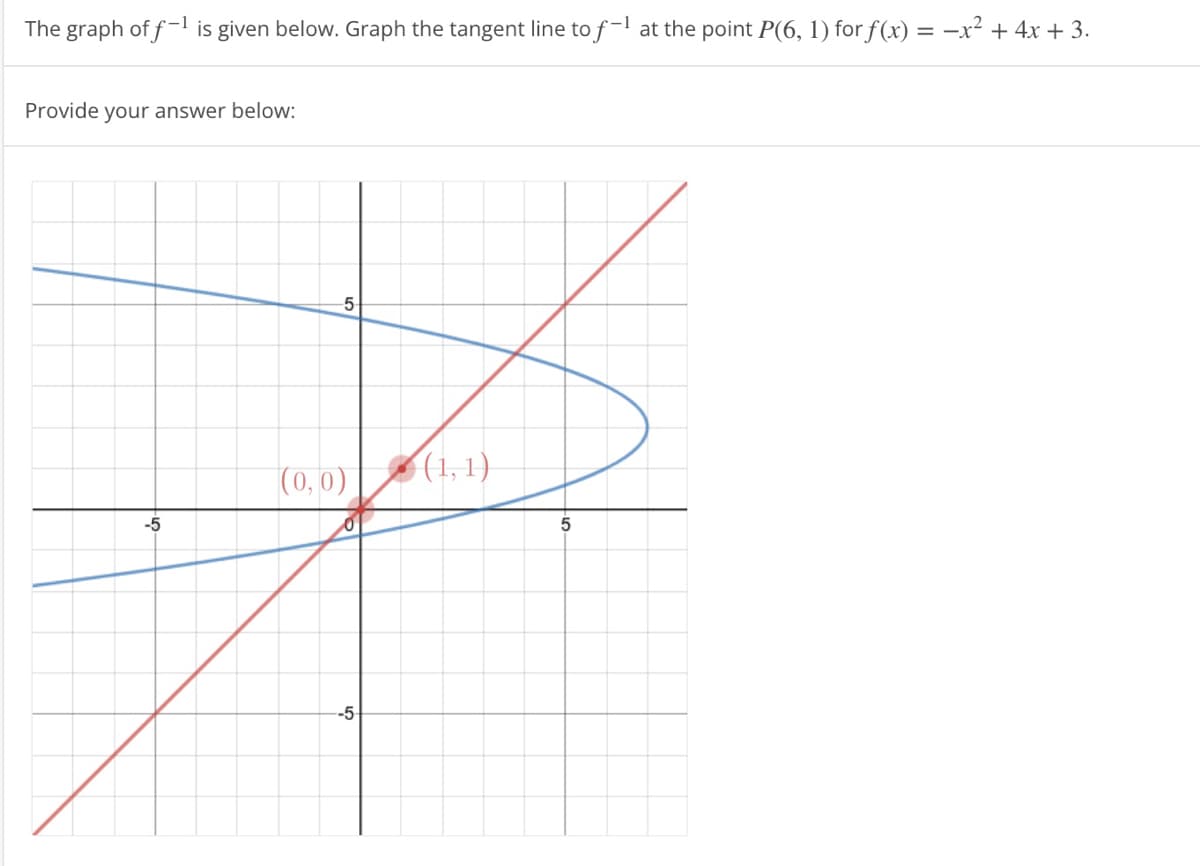 The graph of f-1 is given below. Graph the tangent line to f-1 at the point P(6, 1) for f(x) = -x² + 4x + 3.
Provide your answer below:
5
*
(0,0) (1, 1)
-5
0
5
-5-