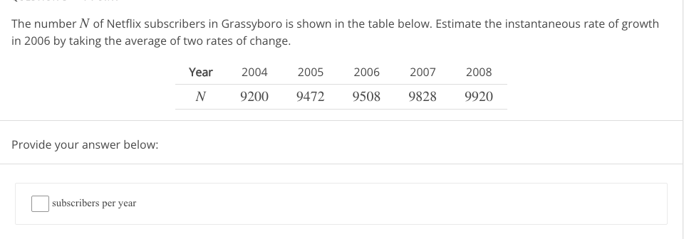 The number N of Netflix subscribers in Grassyboro is shown in the table below. Estimate the instantaneous rate of growth
in 2006 by taking the average of two rates of change.
Year
2004
2005
2006
2007
2008
N
9200
9472
9508
9828 9920
Provide your answer below:
subscribers per year