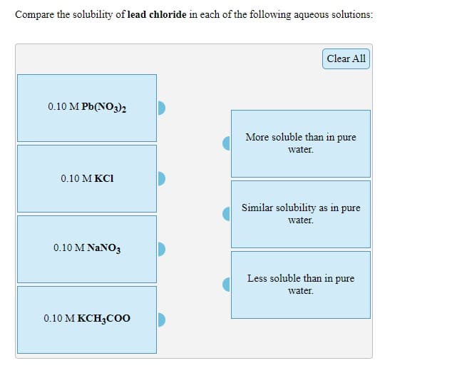 Compare the solubility of lead chloride in each of the following aqueous solutions:
Clear All
0.10 M Pb(NO3)2
More soluble than in pure
water.
0.10 M KCI
Similar solubility as in pure
water.
0.10 M NANO3
Less soluble than in pure
water.
0.10 M KCH3C00
