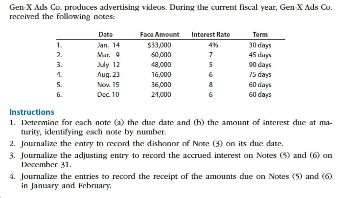 Gen-X Ads Co. produces advertising videos. During the current fiscal year, Gen-X Ads Co.
received the following notes:
Date
Face Amount
Interest Rate
Term
30 days
45 days
90 days
75 days
60 days
60 days
1.
Jan. 14
$33,000
4%
2.
Mar. 9
60,000
July 12
3.
48,000
16,000
4.
Aug. 23
36,000
5.
Nov. 15
Dec. 10
6.
24,000
Instructions
1. Determine for each note (a) the due date and (b) the amount of interest due at ma-
turity, identifying each note by number.
2. Journalize the entry to record the dishonor of Note (3) on its due date.
3. Journalize the adjusting entry to record the accrued interest on Notes (5) and (6) on
December 31.
4. Journalize the entries to record the receipt of the amounts due on Notes (5) and (6)
in January and February.
