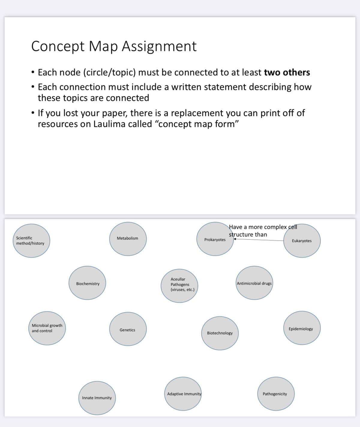 Concept Map Assignment
• Each node (circle/topic) must be connected to at least two others
• Each connection must include a written statement describing how
these topics are connected
If you lost your paper, there is a replacement you can print off of
resources on Laulima called "concept map form"
Have a more complex cell
structure than
Scientific
Metabolism
Prokaryotes
Eukaryotes
method/history
Aceullar
Biochemistry
Antimicrobial drugs
Pathogens
(viruses, etc.)
Microbial growth
and control
Genetics
Epidemiology
Biotechnology
Adaptive Immunity
Pathogenicity
Innate Immunity
