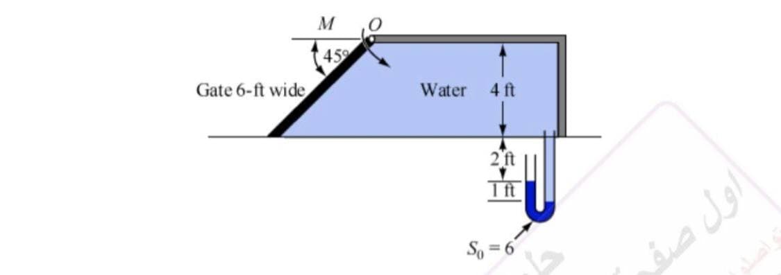 Gate 6- fit wide
M
459
Water 4ft
2
1 ft
S = 6
=6
اول صف