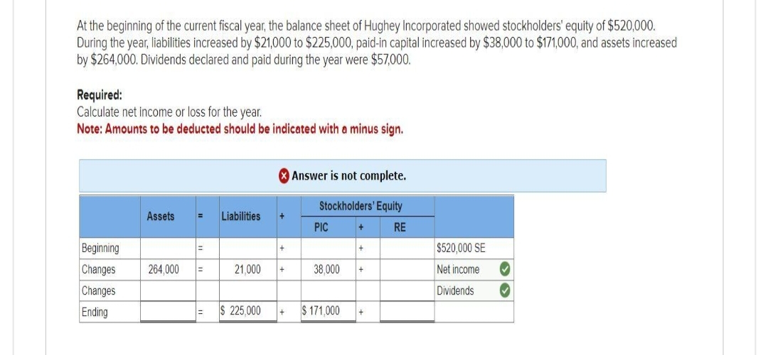 At the beginning of the current fiscal year, the balance sheet of Hughey Incorporated showed stockholders' equity of $520,000.
During the year, liabilities increased by $21,000 to $225,000, paid-in capital increased by $38,000 to $171,000, and assets increased
by $264,000. Dividends declared and paid during the year were $57,000.
Required:
Calculate net income or loss for the year.
Note: Amounts to be deducted should be indicated with a minus sign.
Beginning
Changes
Changes
Ending
Assets
= Liabilities
=
264,000 =
21,000
225.000
+
+
Answer is not complete.
Stockholders' Equity
RE
PIC
38,000
$ 171,000
+
+
+
$520,000 SE
Net income
Dividends