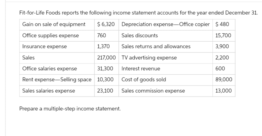 Fit-for-Life Foods reports the following income statement accounts for the year ended December 31.
Gain on sale of equipment
$6,320 Depreciation expense-Office copier $ 480
Office supplies expense
760
15,700
Insurance expense
1,370
3,900
Sales
217,000
2,200
Office salaries expense
31,300
600
Rent expense-Selling space 10,300
89,000
Sales salaries expense
23,100
13,000
Prepare a multiple-step income statement.
Sales discounts
Sales returns and allowances
TV advertising expense
Interest revenue
Cost of goods sold
Sales commission expense