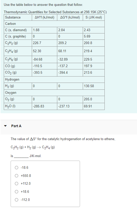 Use the table below to answer the question that follow.
Thermodynamic Quantities for Selected Substances at 298.15K (25°C)
Substance
AH°F (kJ/mol)
AG°f (kJ/mol)
S (J/K-mol)
Carbon
C (s, diamond)
C (s, graphite)
C2H2 (g)
1.88
2.84
2.43
5.69
226.7
209.2
200.8
C2H4 (g)
52.30
68.11
219.4
C2H6 (g)
со (9)
Co2 (g)
Hydrogen
H2 (g)
|-84.68
-32.89
229.5
|-110.5
|-137.2
197.9
|-393.5
-394.4
213.6
130.58
Oxygen
02 (g)
205.0
H20 (1)
-285.83
-237.13
69.91
Part A
The value of AS° for the catalytic hydrogenation of acetylene to ethene,
C2H2 (g) + H2 (g) → C2H4 (g)
is
J/K-mol.
-18.6
+550.8
O +112.0
O +18.6
O -112.0

