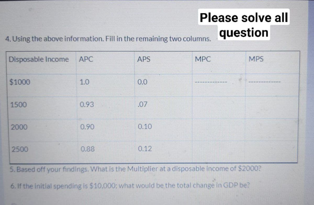 Please solve all
question
4. Using the above information. Fill in the remaining two columns.
Disposable Income
АРС
APS
MPC
MPS
$1000
1.0
0.0
1500
0.93
.07
2000
0.90
0.10
2500
0.88
0.12
5. Based off your findings. What is the Multiplier at a disposable income of $2000?
6. If the initial spending is $10,000; what would be the total change in GDP be?
