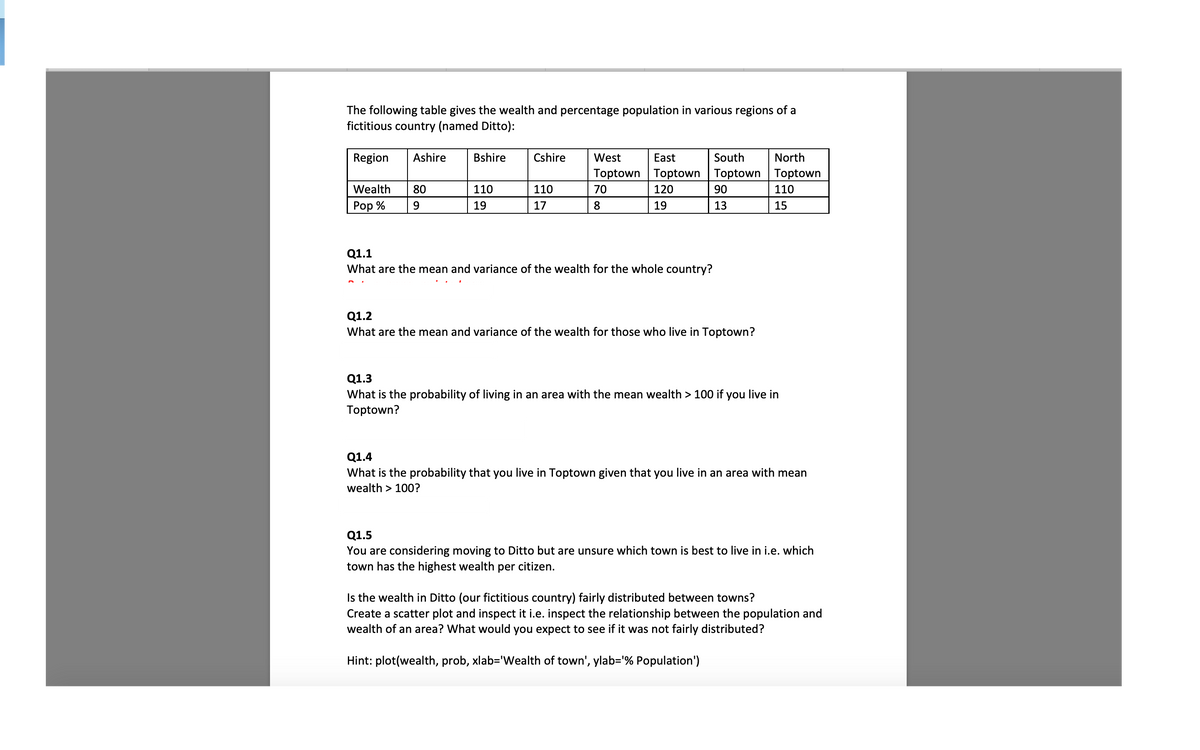 The following table gives the wealth and percentage population in various regions of a
fictitious country (named Ditto):
Region
Ashire
Bshire
Cshire
West
East
South
North
Toptown Toptown Toptown Toptown
Wealth
80
110
110
70
120
90
110
Рop %
19
17
8.
19
13
15
Q1.1
What are the mean and variance of the wealth for the whole country?
Q1.2
What are the mean and variance of the wealth for those who live in Toptown?
Q1.3
What is the probability of living in an area with the mean wealth > 100 if you live in
Toptown?
Q1.4
What is the probability that you live in Toptown given that you live in an area with mean
wealth > 100?
Q1.5
You are considering moving to Ditto but are unsure which town is best to live in i.e. which
town has the highest wealth per citizen.
Is the wealth in Ditto (our fictitious country) fairly distributed between towns?
Create a scatter plot and inspect it i.e. inspect the relationship between the population and
wealth of an area? What would you expect to see if it was not fairly distributed?
Hint: plot(wealth, prob, xlab='Wealth of town', ylab='% Population')
