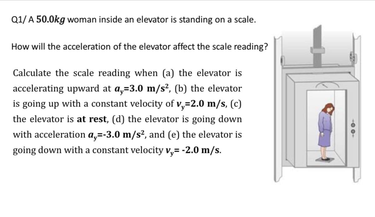 Q1/A 50.0kg woman inside an elevator is standing on a scale.
How will the acceleration of the elevator affect the scale reading?
Calculate the scale reading when (a) the elevator is
accelerating upward at a,=3.0 m/s², (b) the elevator
is going up with a constant velocity of v,=2.0 m/s, (c)
the elevator is at rest, (d) the elevator is going down
with acceleration a,=-3.0 m/s², and (e) the elevator is
going down with a constant velocity v,= -2.0 m/s.
Vy=
