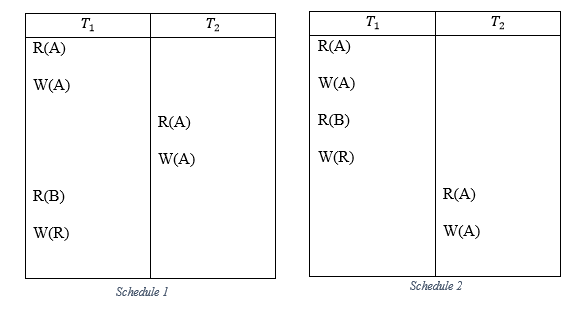 R(A)
W(A)
R(B)
W(R)
T₁
R(A)
W(A)
Schedule 1
T2
R(A)
W(A)
R(B)
W(R)
T₁
R(A)
W(A)
Schedule 2
T₂