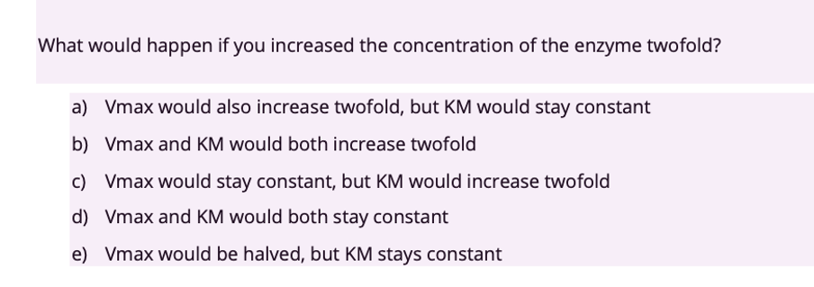What would happen if you increased the concentration of the enzyme twofold?
a) Vmax would also increase twofold, but KM would stay constant
b) Vmax and KM would both increase twofold
c) Vmax would stay constant, but KM would increase twofold
d) Vmax and KM would both stay constant
e) Vmax would be halved, but KM stays constant
