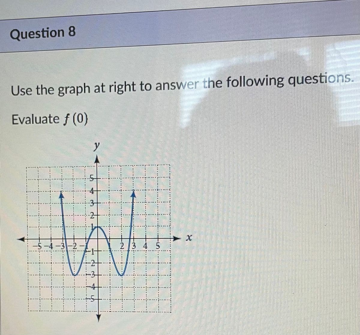 Question 8
Use the graph at right to answer the following questions.
Evaluate f (0)
y
2 3 4 5
