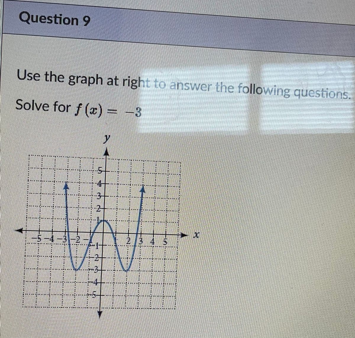 Question 9
Use the graph at right to answer the following questions.
Solve for f (x)= -3
2-
***
4 5
****
