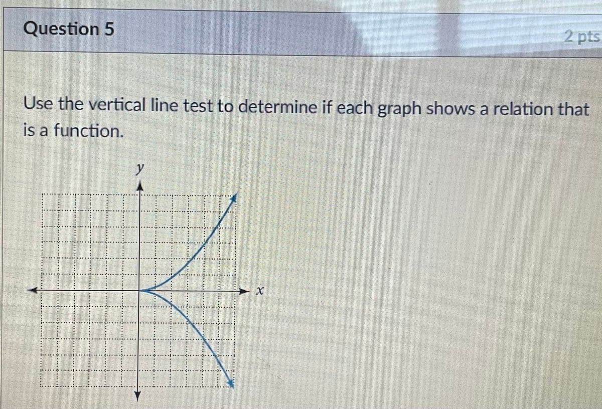Question 5
2 pts
Use the vertical line test to determine if each graph shows a relation that
is a function.
