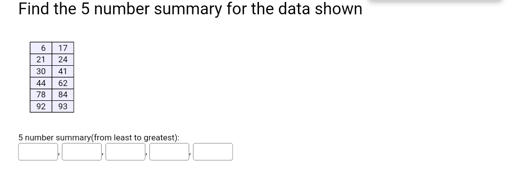 Find the 5 number summary for the data shown
6 17
21
24
30
41
44
62
78 84
92
93
5 number summary(from least to greatest):
