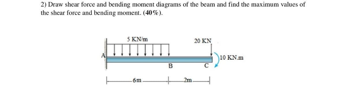 2) Draw shear force and bending moment diagrams of the beam and find the maximum values of
the shear force and bending moment. (40%).
5 KN/m
20 KN
A
10 KN.m
6m
2m.
