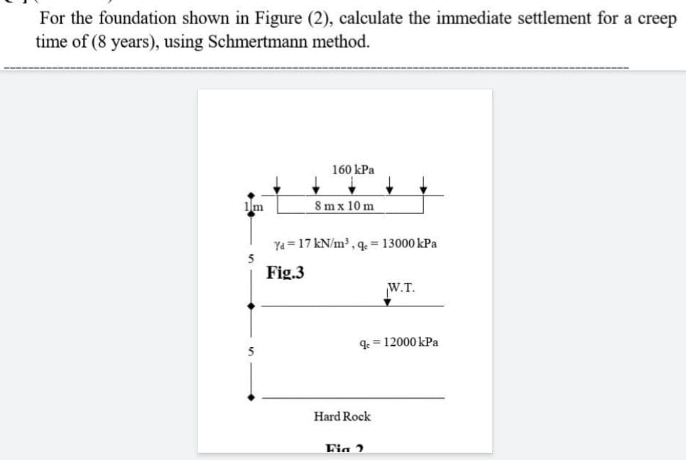 For the foundation shown in Figure (2), calculate the immediate settlement for a creep
time of (8 years), using Schmertmann method.
1m
5
160 kPa
8m x 10m
Ya 17 kN/m³,
Fig.3
, qe = 13000 kPa
qe = 12000 kPa
Hard Rock
W.T.
Kia 2