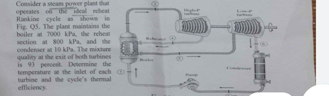 Consider a steam power plant that
operates on the ideal reheat
Rankine cycle as shown in
Fig. Q5. The plant maintains the
boiler at 7000 kPa, the reheat
section at 800 kPa, and the
condenser at 10 kPa. The mixture
quality at the exit of both turbines
is 93 percent. Determine the
temperature at the inlet of each -1
turbine and the cycle's thermal
efficiency.
Reheater
Boiler
High-P
turbine
Pump
Low-P
turbine
Condenser