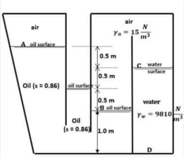 air
N
15
air
Ya
A oil surface
0.5 m
C water
surface
0.5 m
Oil (s = 0.86) oil surface y
0.5 m
B oil surface
water
N
Yw = 9810
Oil
(s= 0.86) 1.0 m
