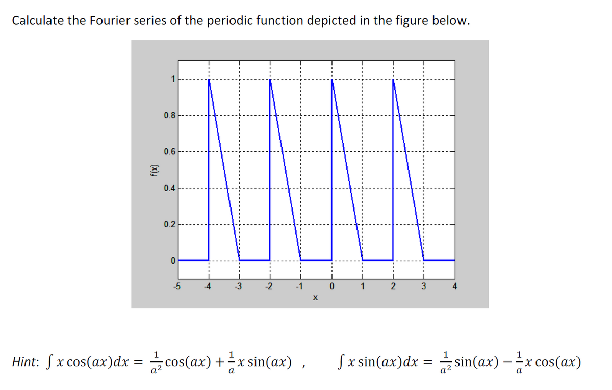 Calculate the Fourier series of the periodic function depicted in the figure below.
f(x)
1
0.8
0.6
0.4
0.2
0
-5
-2
-1
1
Hint: fx cos(ax)dx= cos(ax) + x sin(ax),
a
X
1
2
3
fx sin(ax) dx = sin(ax) — =-x cos(ax)
a
