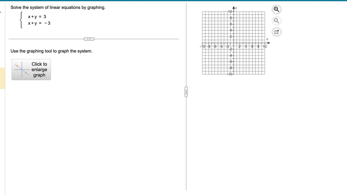 Solve the system of linear equations by graphing.
x+y = 3
x+y = -3
..
Use the graphing tool to graph the system.
Click to
enlarge
graph
Ay
10-
Q