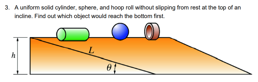 3. A uniform solid cylinder, sphere, and hoop roll without slipping from rest at the top of an
incline. Find out which object would reach the bottom first.
