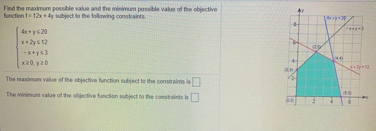 Find the maximum possible value and the minimum possible value of the objective
function f= 12x+ 4y subject to the following constraints.
AY
|4x+y%3D20
4x + ys 20
x+ 2ys 12
(2,5)
-x+ys3
x20, y 2 0
4-
(4,4)
(0,3)
x+2y%3D12
The maximum value of the objective function subject to the constraints is
21
The minimum value of the objective function subject to the constraints is
(5,0)
(0,0)
2,
