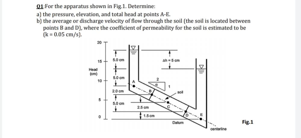 01:For the apparatus shown in Fig.1. Determine:
a) the pressure, elevation, and total head at points A-E.
b) the average or discharge velocity of flow through the soil (the soil is located between
points B and D), where the coefficient of permeability for the soil is estimated to be
(k = 0.05 cm/s).
20 T
15
5.0 cm
Ah = 5 cm
Head
(cm)
5.0 cm
10
2.0 cm
.soil
5.0 cm
2.5 cm
1.5 cm
Datum
Fig.1
centerline
