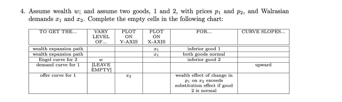 4. Assume wealth w; and assume two goods, 1 and 2, with prices p1 and p2, and Walrasian
demands x1 and x2. Complete the empty cells in the following chart:
ТO GET THE...
VARY
PLOT
PLOT
FOR...
CURVE SLOPES...
ON
Y-AXIS
LEVEL
ON
OF...
Х-АXIS
wealth expansion path
wealth expansion path
Engel curve for 2
demand curve for 1
inferior good 1
both goods normal
inferior good 2
x1
x1
[LEAVE
ΕMPTY]
upward
offer curve for 1
X2
wealth effect of change in
Рі on x2 eхсeeds
substitution effect if good
2 is normal
