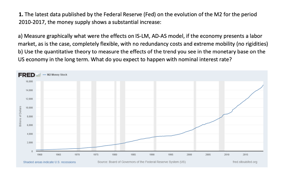 1. The latest data published by the Federal Reserve (Fed) on the evolution of the M2 for the period
2010-2017, the money supply shows a substantial increase:
a) Measure graphically what were the effects on IS-LM, AD-AS model, if the economy presents a labor
market, as is the case, completely flexible, with no redundancy costs and extreme mobility (no rigidities)
b) Use the quantitative theory to measure the effects of the trend you see in the monetary base on the
US economy in the long term. What do you expect to happen with nominal interest rate?
FRED
- M2 Money Stock
16,000
14,000
12,000
10,000
8,000
6,000
4,000
2,000
1960
1965
1970
1975
1980
1985
1990
1995
2000
2005
2010
2015
Shaded areas indicate U.S. recessions
Source: Board of Governors of the Federal Reserve System (US)
fred.stlouisfed.org
Billions of Dollars
