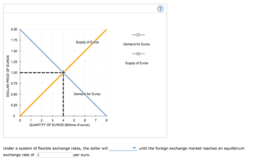 DOLLAR PRICE OF EUROS
2.00
1.75
1.50
1.25
1.00
0.75
0.50
0.25
0
0
Supply of Euros
1
Demand for Euros
4
5
2 3
6
QUANTITY OF EUROS (Billions of euros)
7
8
Under a system of flexible exchange rates, the dollar will
exchange rate of $
per euro.
Demand for Euros
Supply of Euros
until the foreign exchange market reaches an equilibrium
