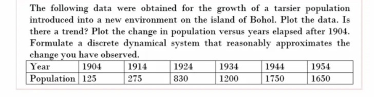 The following data were obtained for the growth of a tarsier population
introduced into a new environment on the island of Bohol. Plot the data. Is
there a trend? Plot the change in population versus years elapsed after 1904.
Formulate a discrete dynamical system that reasonably approximates the
change you have observed.
Year
1904
1914
1924
1934
1944
1954
|Population 125
275
830
1200
1750
1650
